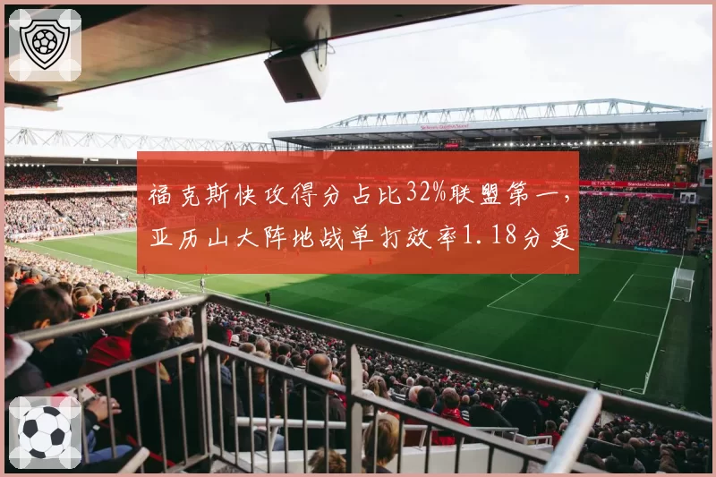 福克斯快攻得分占比32%联盟第一,亚历山大阵地战单打效率1.18分更胜一筹,控卫风格迥异